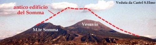 Profil de l'ancien volcan et caldeira du Mont Somma